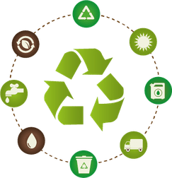 Recyclingkreislauf für die Umwelt, Umweltbewusstsein und Nachhaltigkeit - clomo Waschraumhygiene